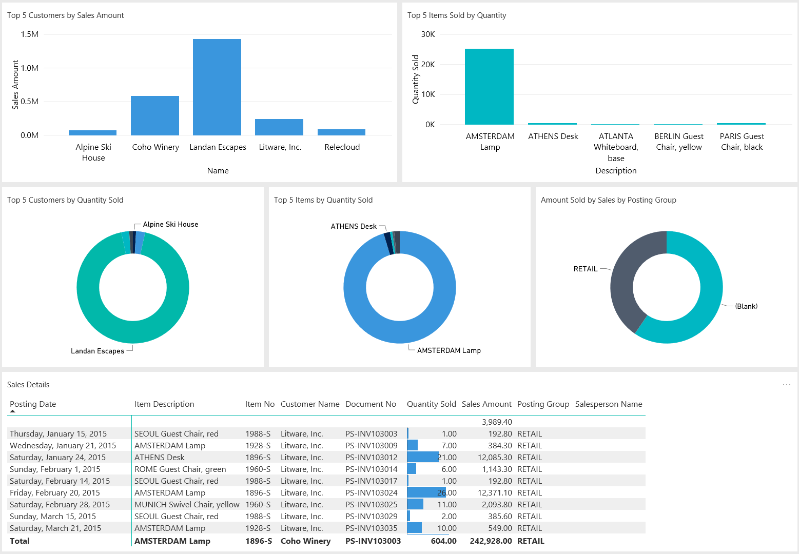 Select Dynamics 365 Business Central and select Get it now
