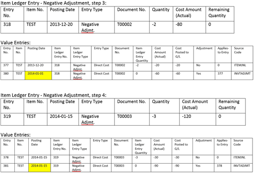 Overview of resulting item ledger and value entries 2 Overview of resulting item ledger and value entries 2