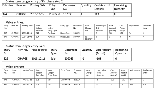 Overview of resulting item ledger and value entries 3 Overview of resulting item ledger and value entries 3