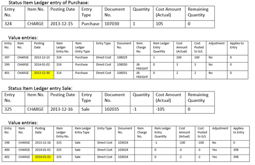Overview of resulting item ledger and value entries 4 Overview of resulting item ledger and value entries 4