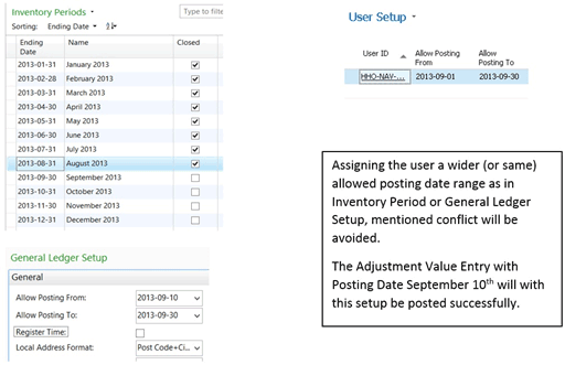 Overview of involved posting date setup Overview of involved posting date setup