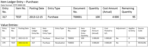 Overview of resulting item ledger and value entries 1 Overview of resulting item ledger and value entries 1