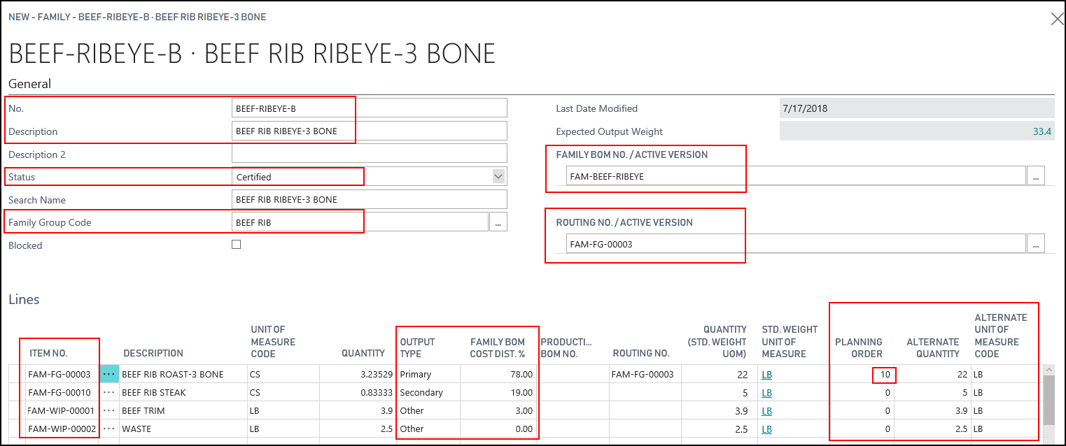 Family Item Family Item
