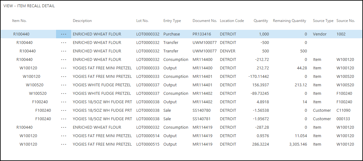 Item Recall Details Item Recall Details
