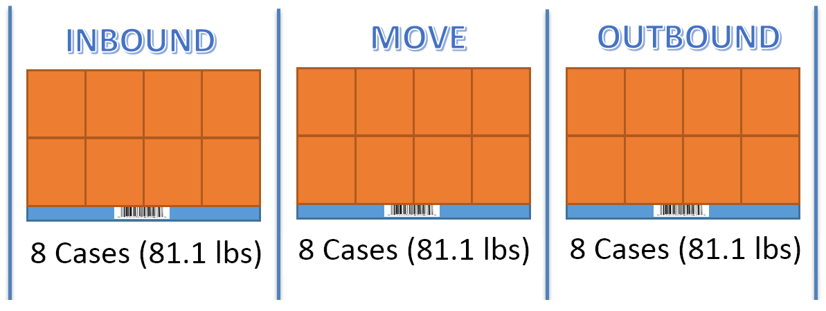 Lot Everywhere Scenario Lot Everywhere Scenario