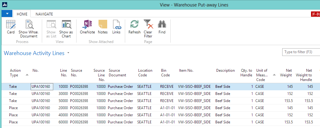 Warehouse Put-away Lines Warehouse Put-away Lines