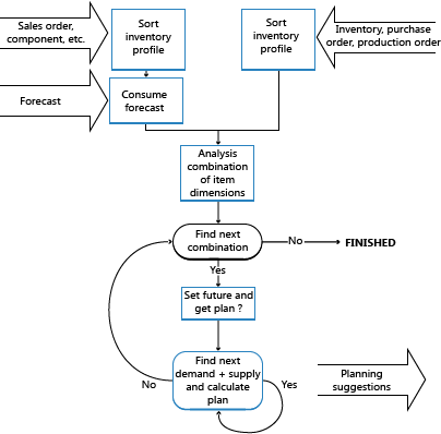 Overview of supply-demand balancing Overview of supply-demand balancing