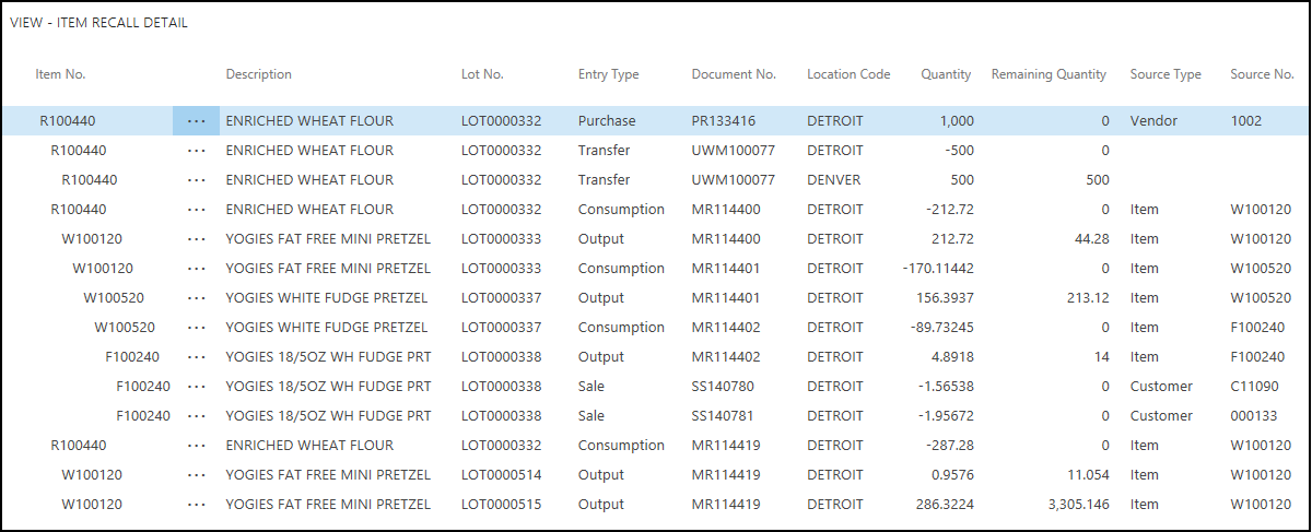 Item Recall Details