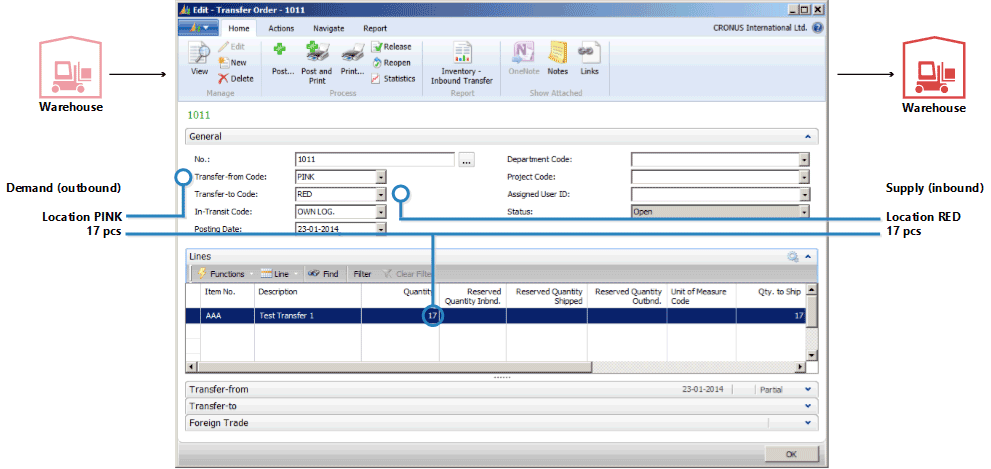 Content of the Transfer Order page