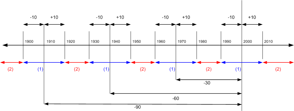 Multiple payment tolerance rules 2